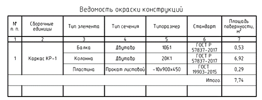 Ведомость окраски конструкций